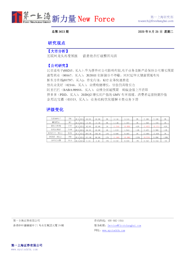 新力量New Force总第3623期
