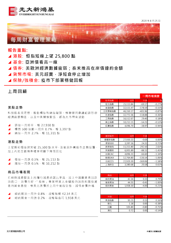 每周财富管理策略