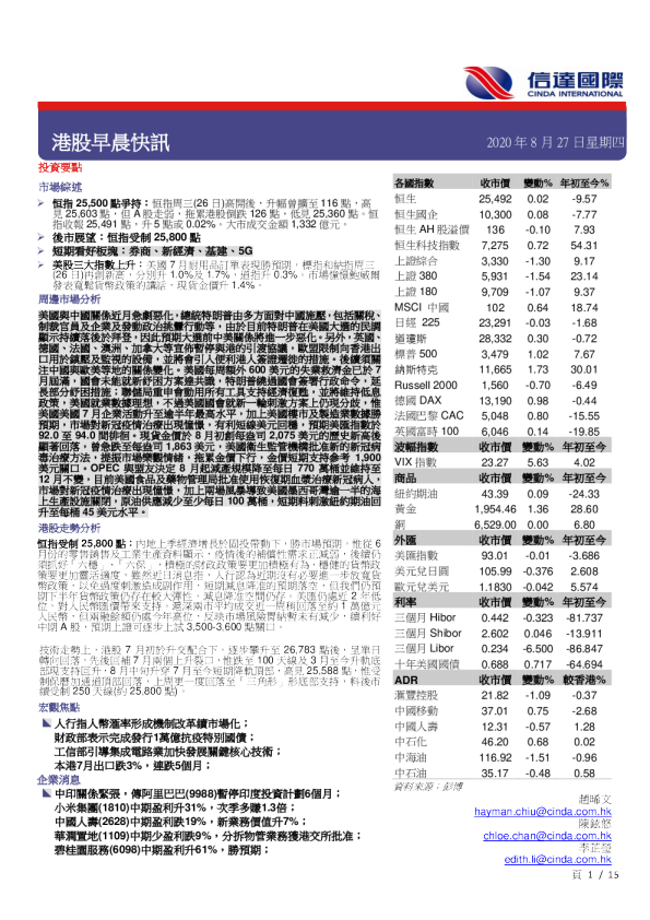 港股早晨快讯