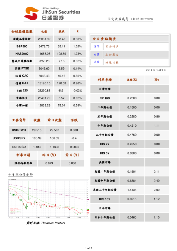 固定收益处每日短评