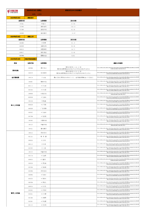新股发行及今日交易提示