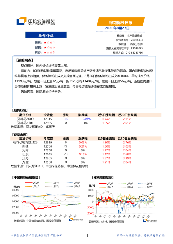 棉花棉纱日报