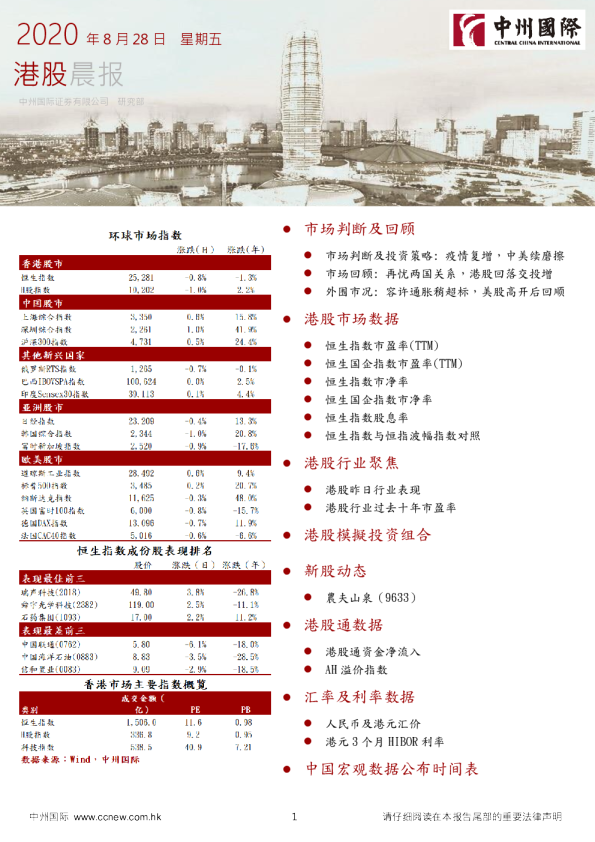 中州国际港股晨报