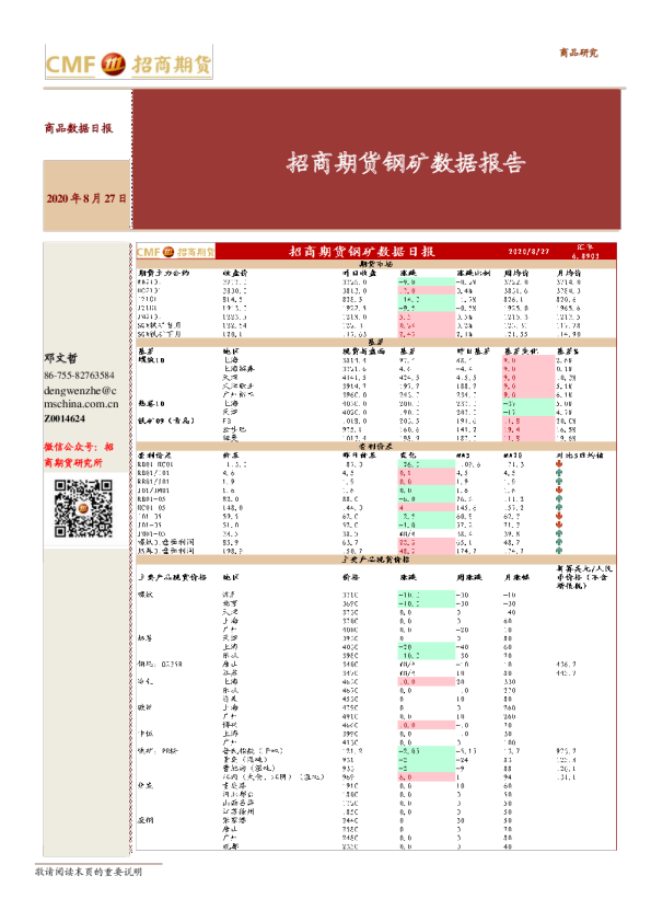 招商期货钢矿数据报告