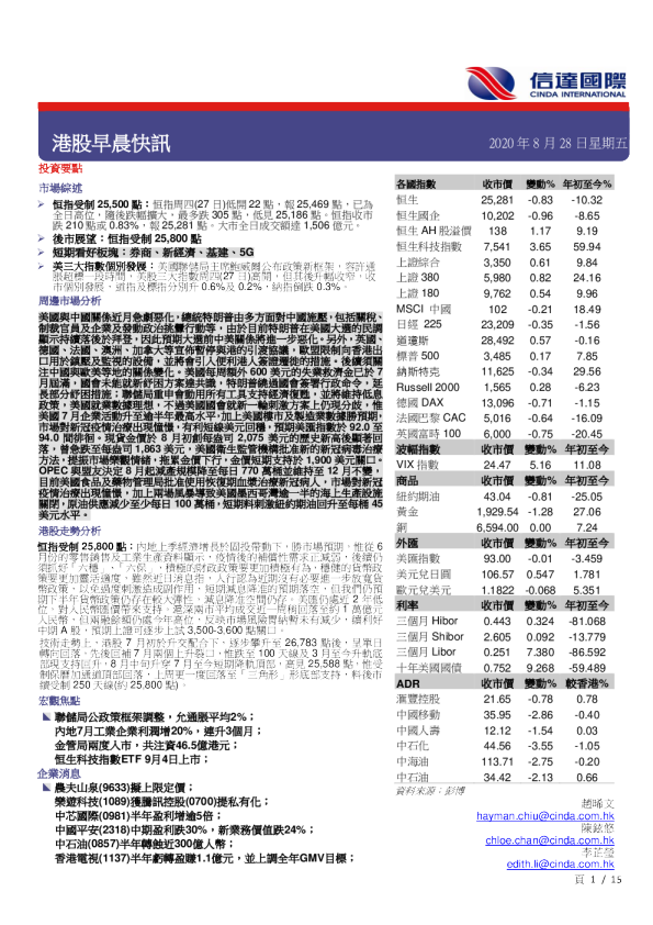 港股早晨快讯