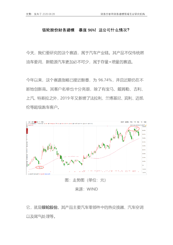 银轮股份财务建模 暴涨96%！这公司什么情况？