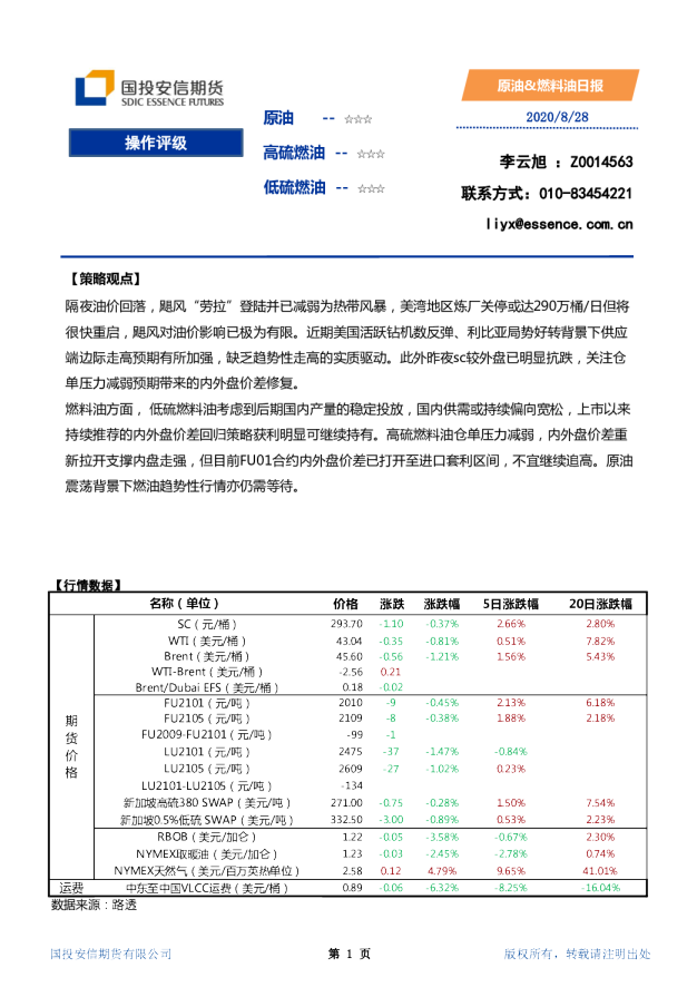原油、燃料油日报