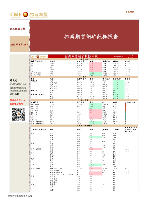 钢矿数据报告