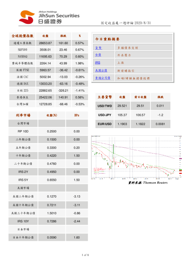 固定收益处一周评论