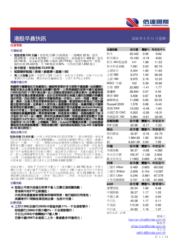港股早晨快讯