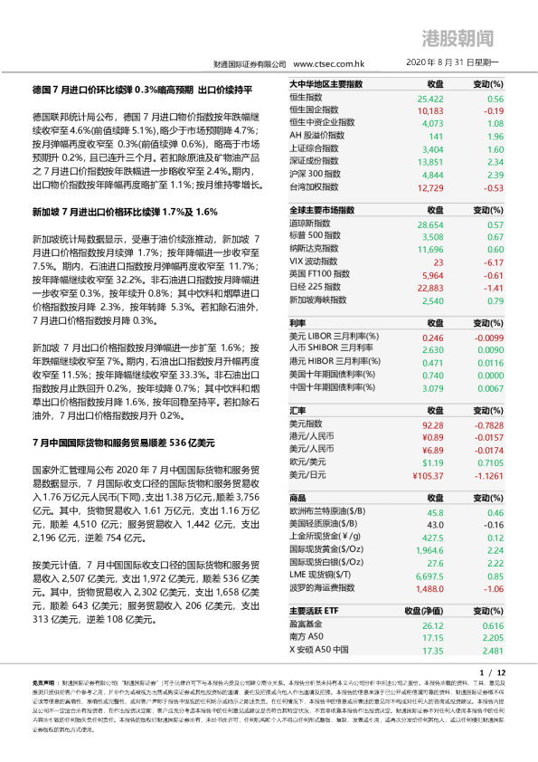 港股朝闻