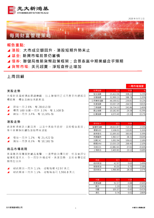 每周财富管理策略