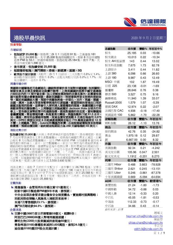 港股早晨快讯