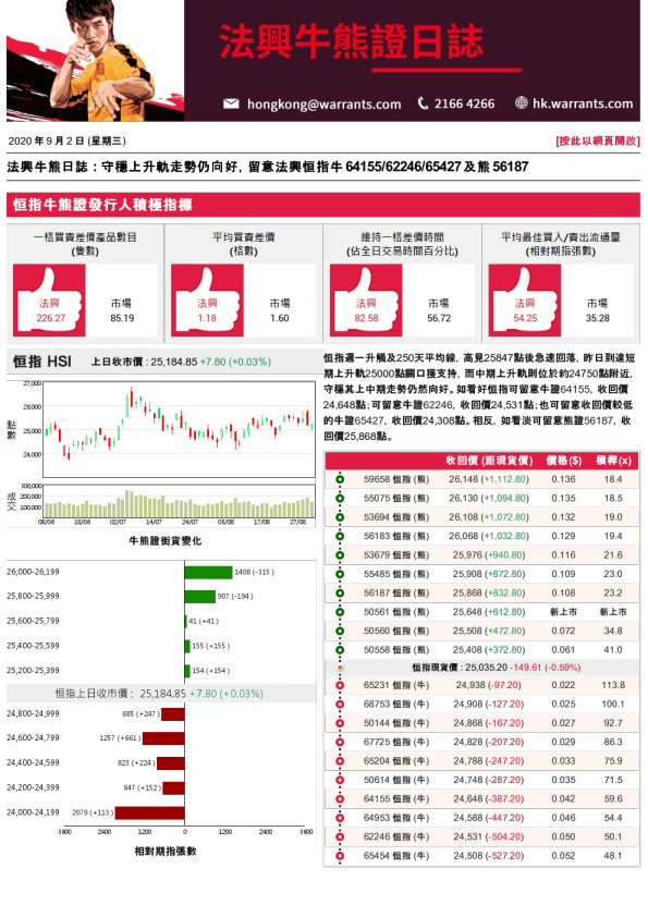 法兴牛熊证日志