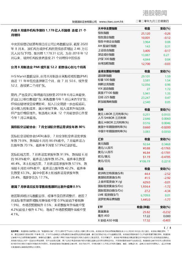 港股朝闻