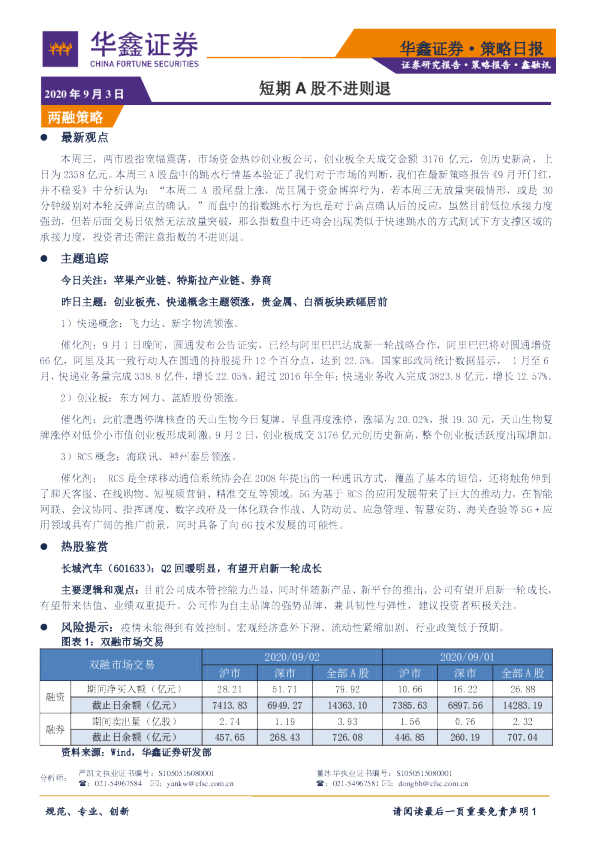 策略日报：短期A股不进则退