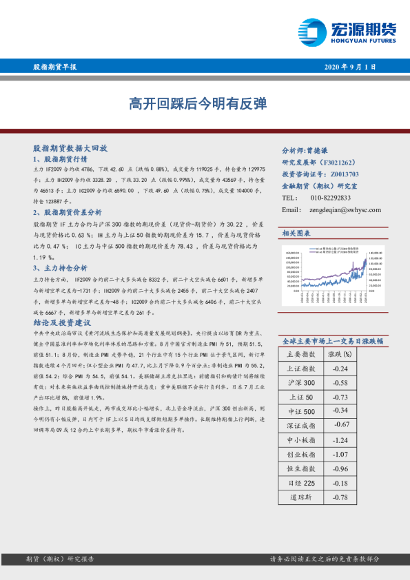 股指期货早报：高开回踩后今明有反弹