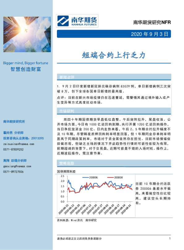 短端合约上行乏力