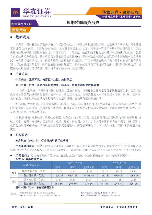 策略日报：短期转弱趋势形成