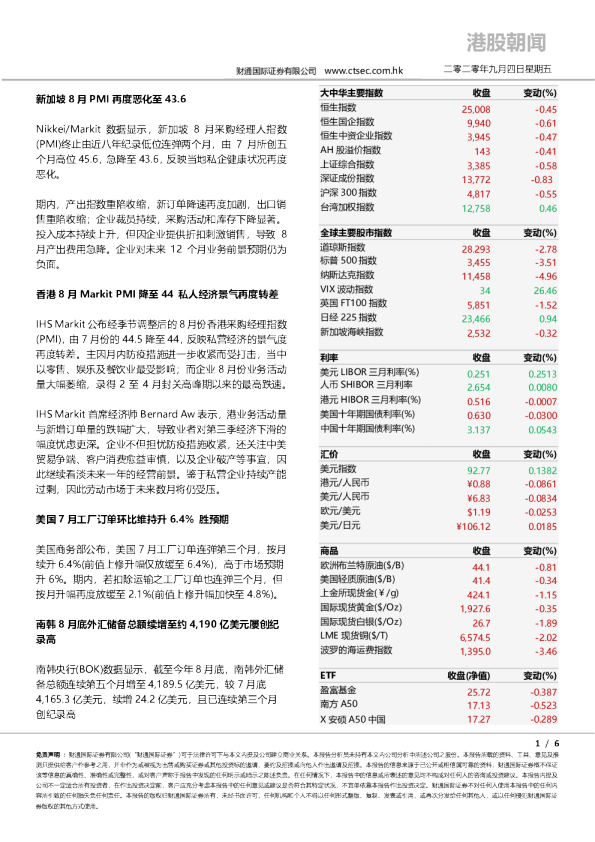 港股朝闻