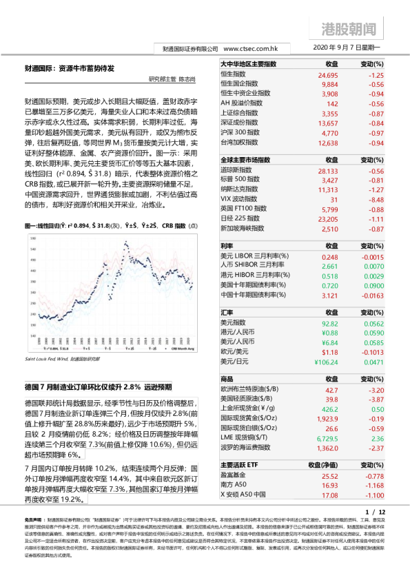 财通国际港股朝闻