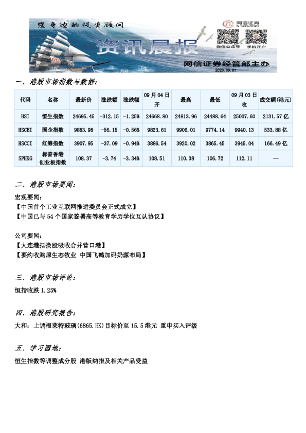 网信证券港股资讯晨报
