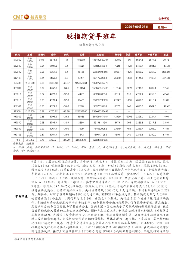 招商期货股指期货早班车