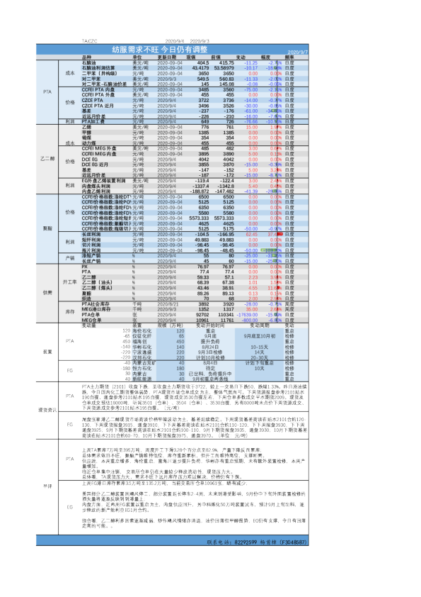 纺服需求不旺，今日仍有调整