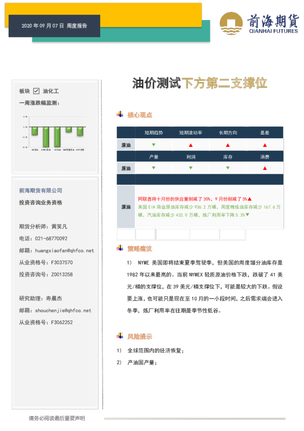 油价测试下方第二支撑位