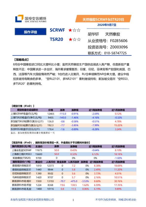 天然橡胶SCRWF、STR20日报