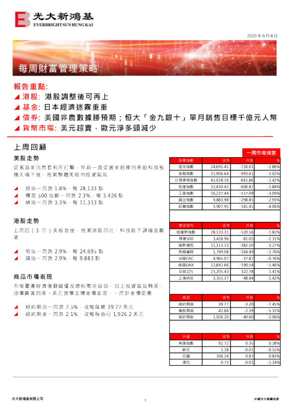 每周财富管理策略