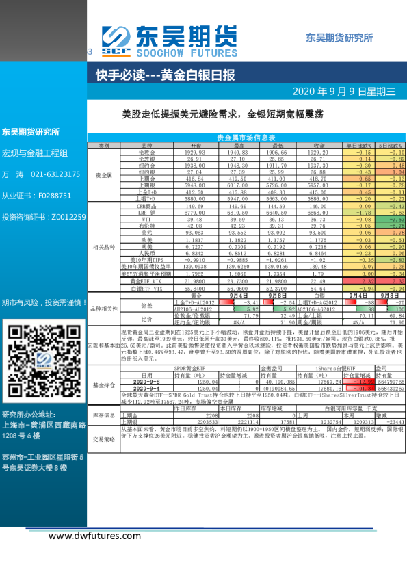 东吴期货黄金白银日报