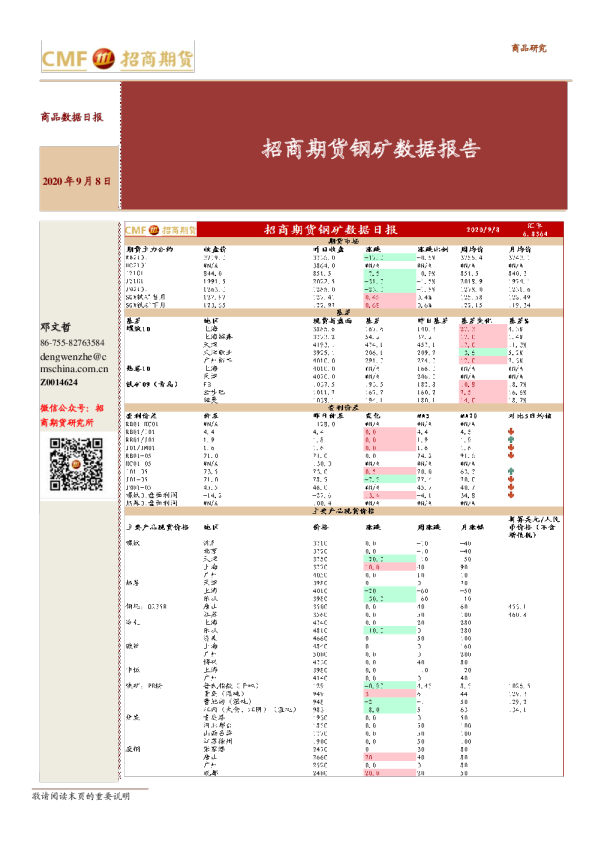 招商期货钢矿数据报告