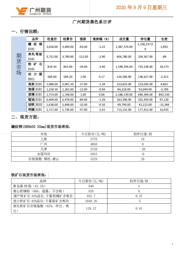 黑色系日评