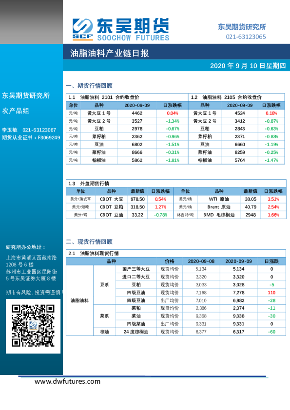 油脂油料产业链日报