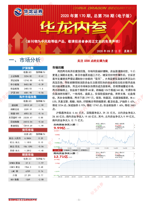 2020年第170期，总第758期（电子版）：关注3200点的支撑力度