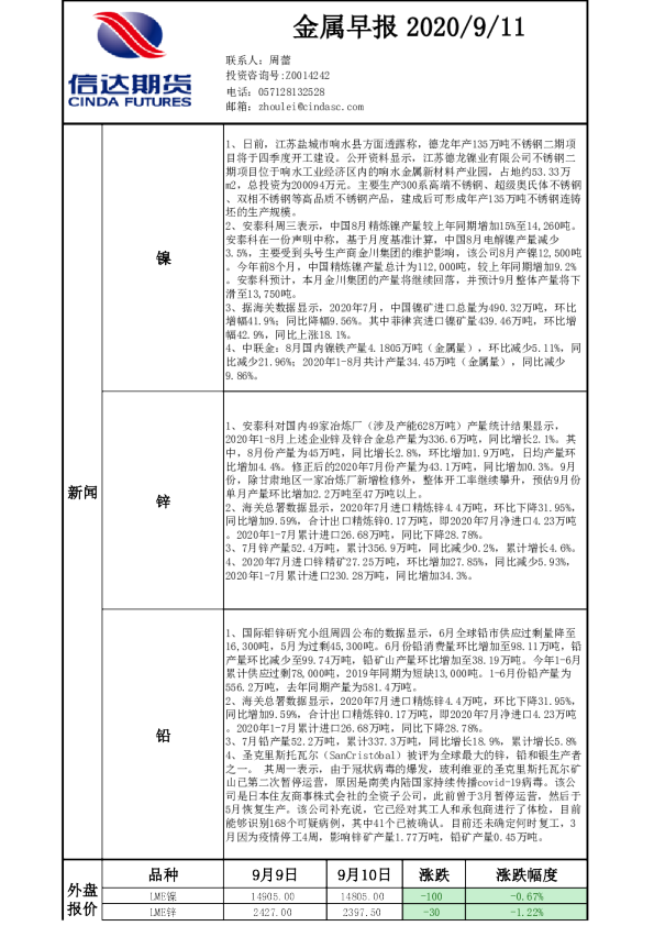 金属早报