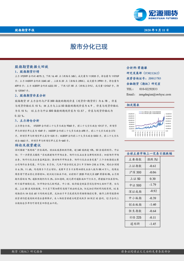 股指期货早报：股市分化已现