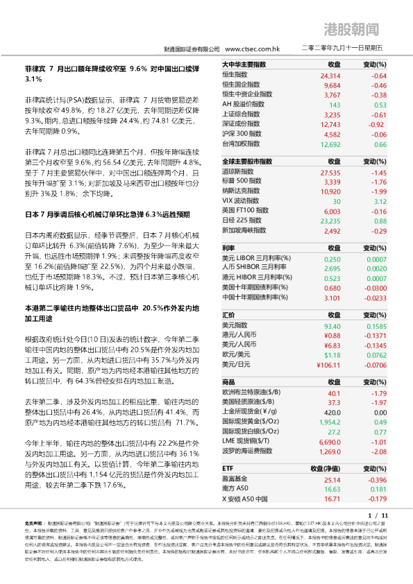 港股朝闻