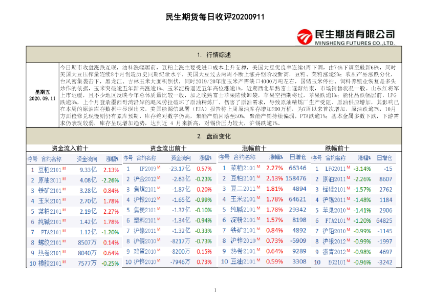 民生期货每日收评