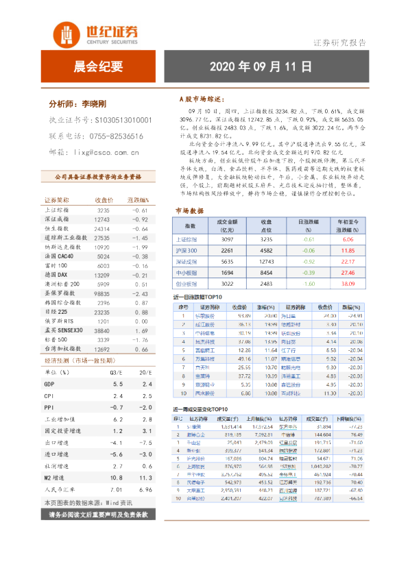 世纪证券晨会纪要