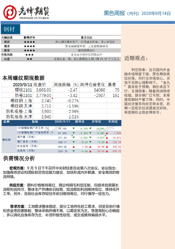 黑色周报（内刊）