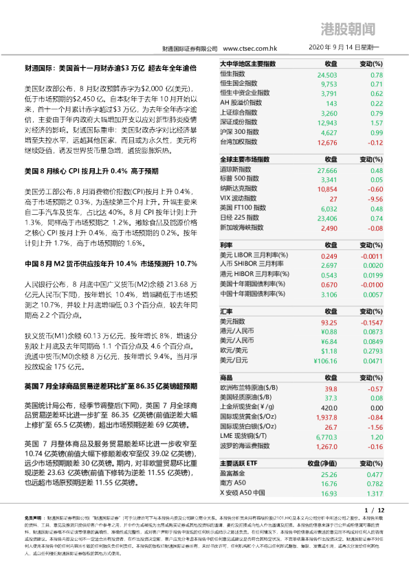 港股朝闻
