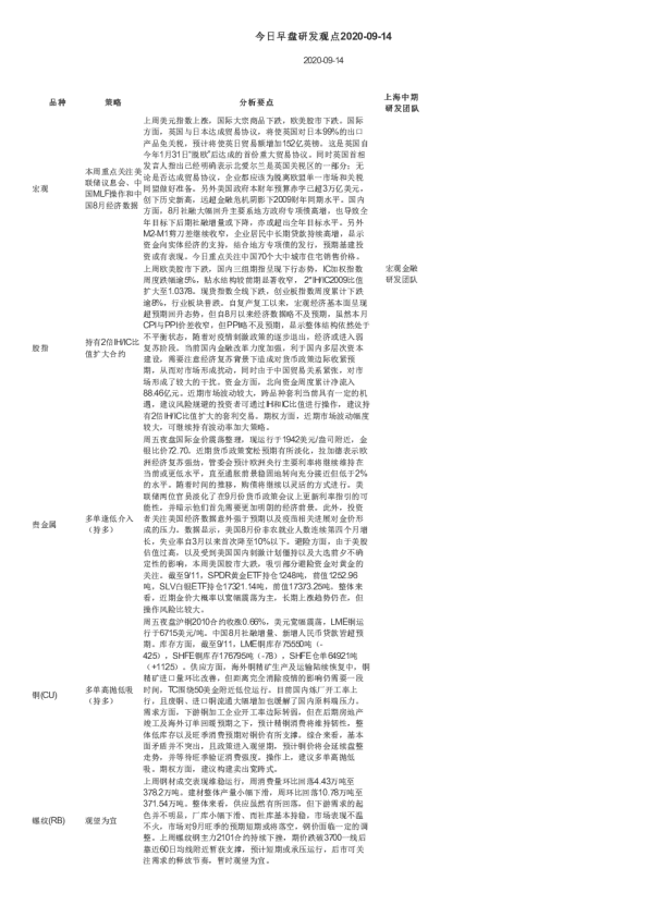 上海中期今日早盘研发观点