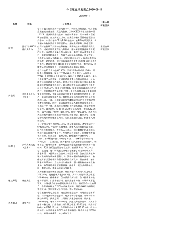 今日尾盘研发观点
