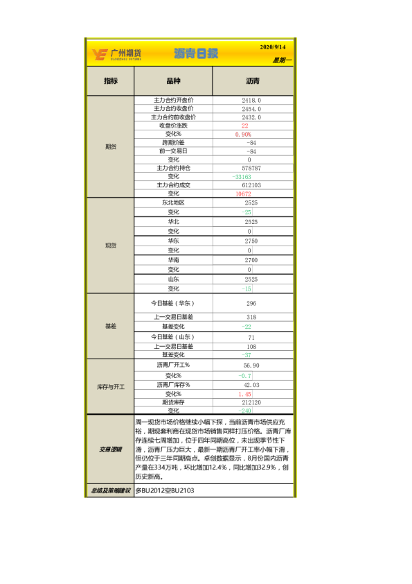 广州期货沥青日报