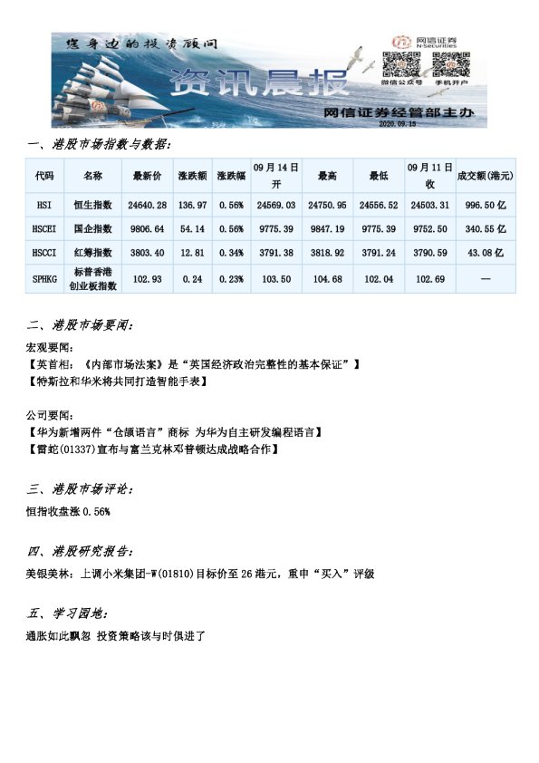 网信证券港股资讯晨报