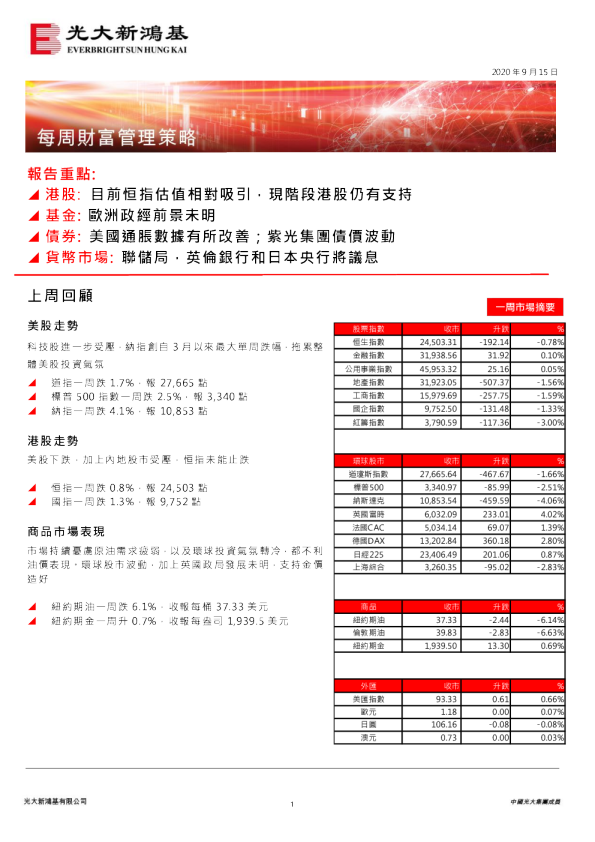 每周财富管理策略