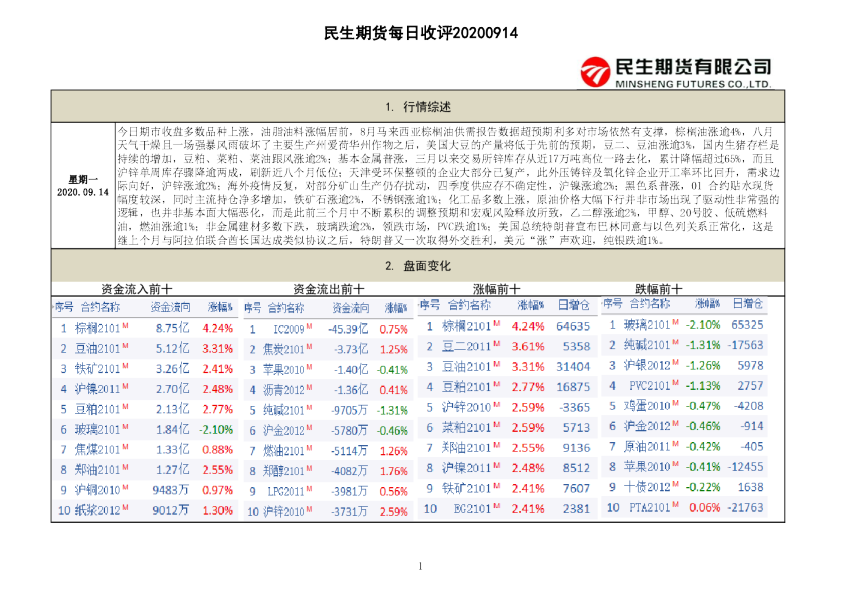 民生期货每日收评