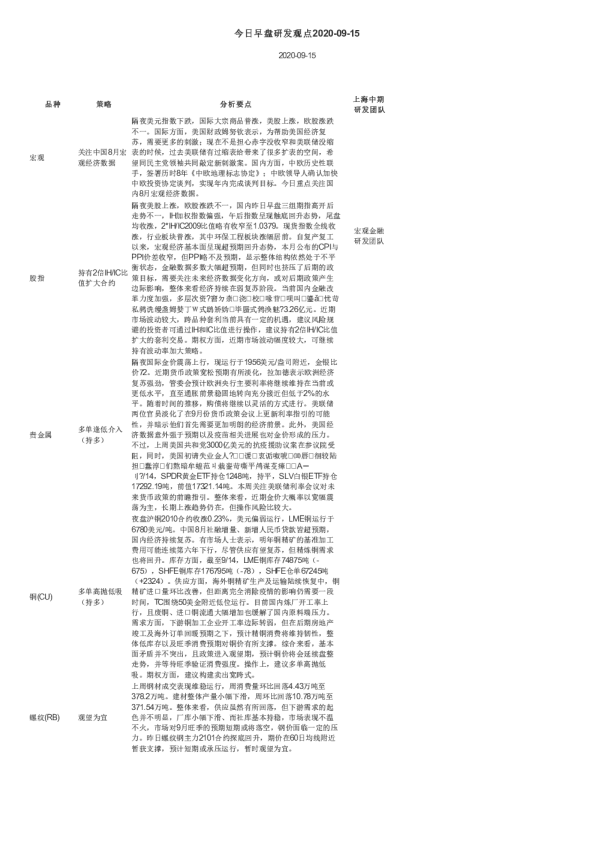 上海中期今日早盘研发观点